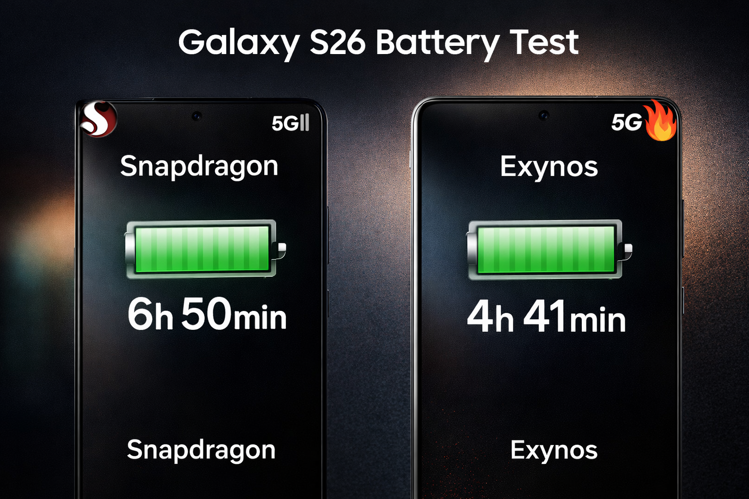Desempenho de Bateria do Galaxy S26 Exynos é Superado pelo Modelo Snapdragon em Testes