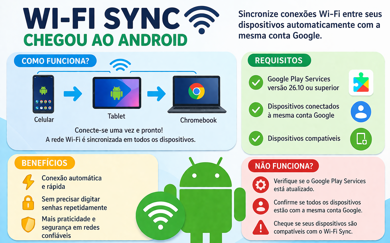 Sincronize suas Redes Wi-Fi com o Novo Recurso do Android