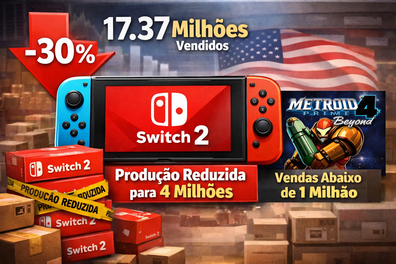 Nintendo reduz produção do Switch 2 devido à baixa demanda nos EUA