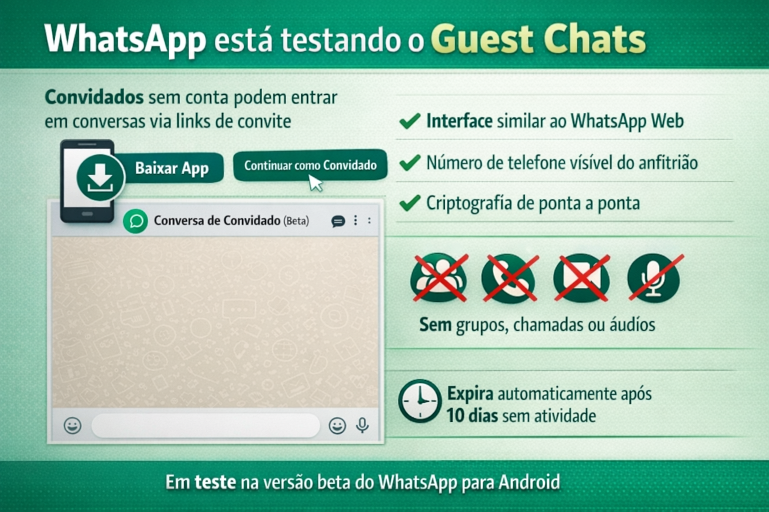 Conheça o Guest Chats o novo recurso do WhatsApp que permite conversar sem precisar de uma conta