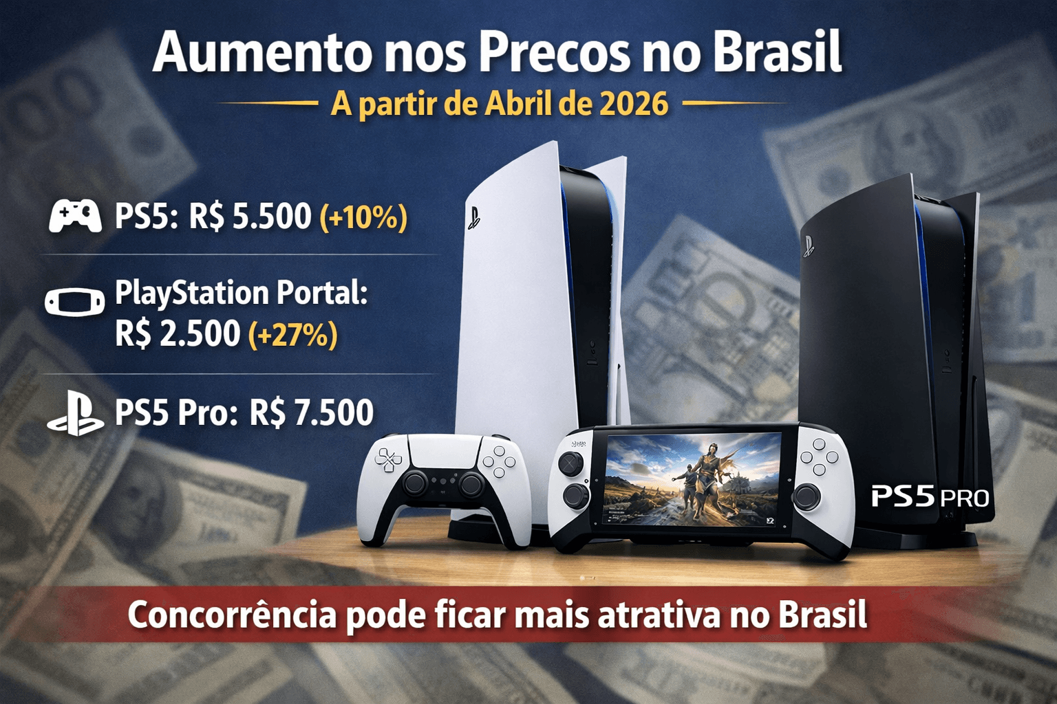 Preços do PS5 e PlayStation Portal Disparam no Brasil Veja os Novos Valores